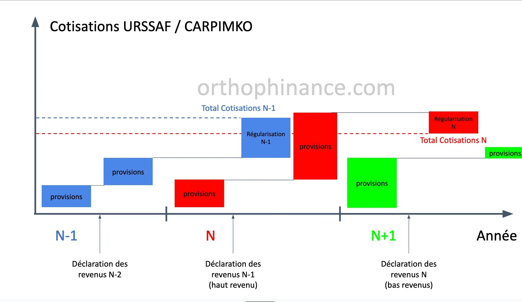 Schéma régularisation