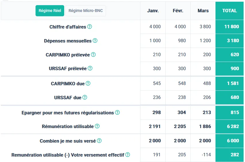 Vue annuelle de mars 2025